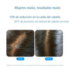 🌿 HAIRBLOOM™ Sérum de Romero para el Crecimiento y Fortalecimiento Capilar